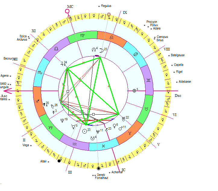 Хирон в козероге. Натальная карта лилит в 10 доме. Хирон в козероге. Хирон в козероге. Ретроградный хирон в натальной карте женщины.